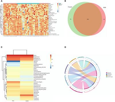 Preoperative Status of Gut Microbiota Predicts Postoperative Delirium in Patients With Gastric Cancer